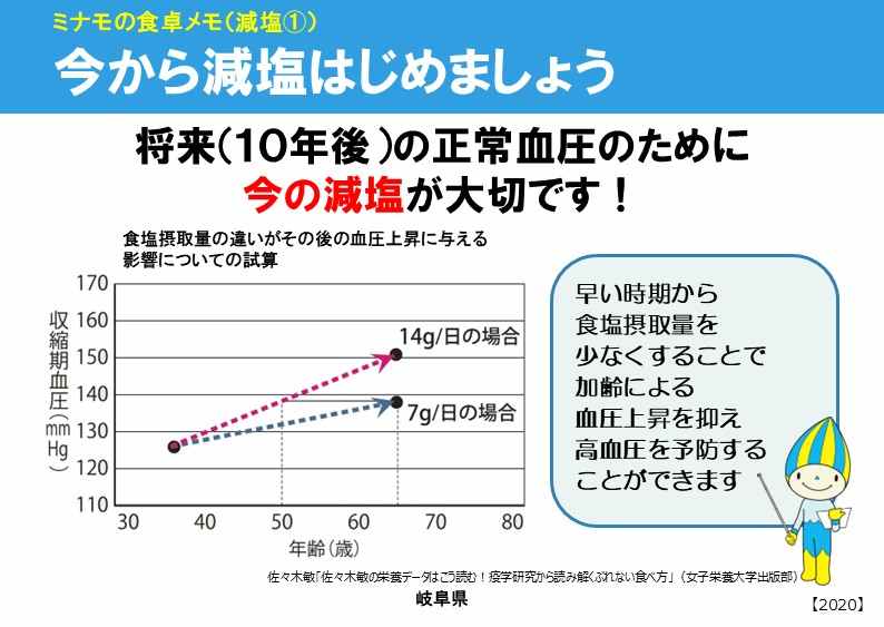 04減塩