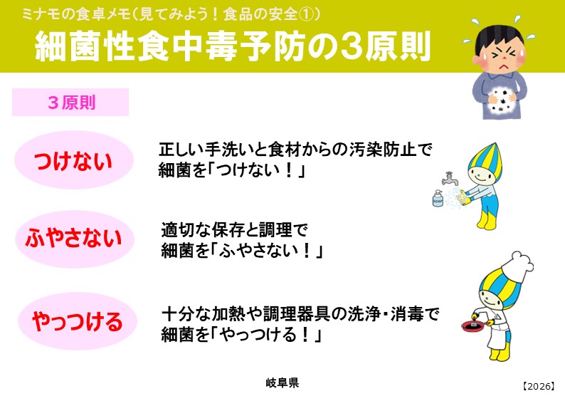 08食品の安全