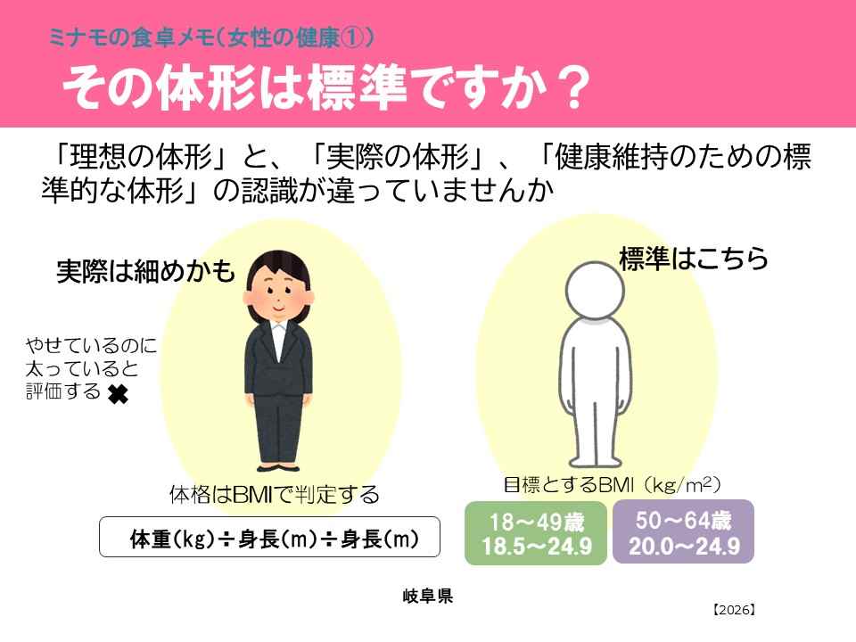 10女性の健康