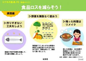 13食品ロス