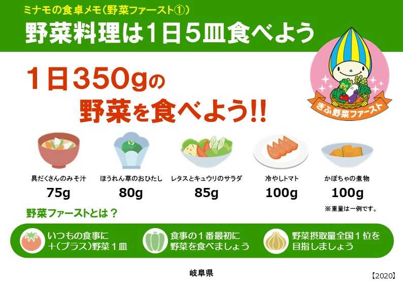 野菜食卓メモ