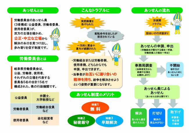 あっせん制度の説明画像（A1サイズ）