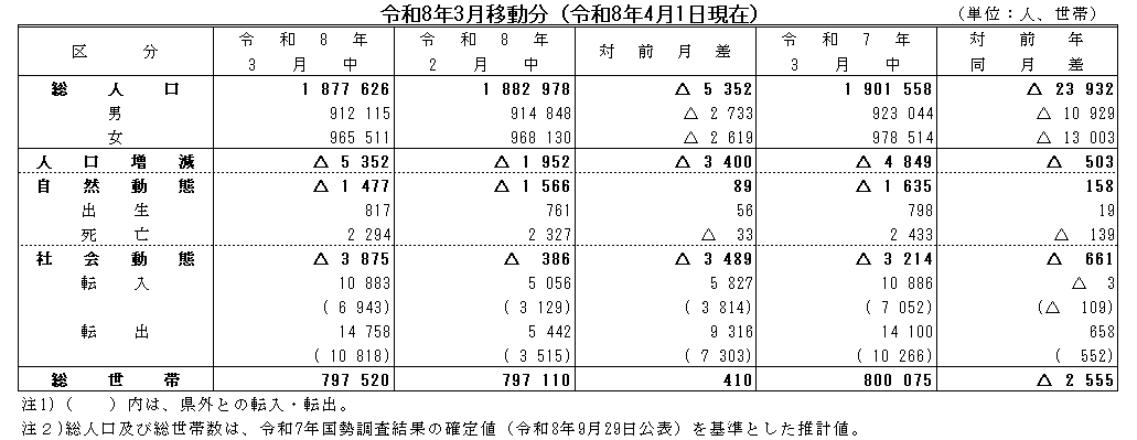 令和8年3月移動分