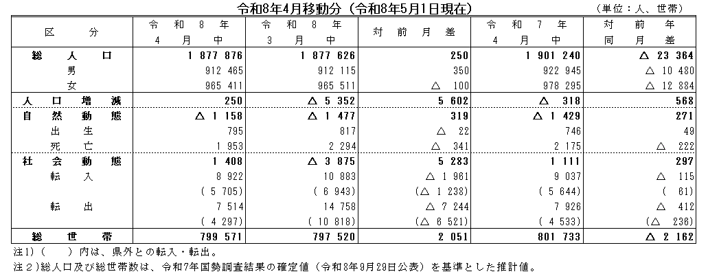 令和8年4月移動分