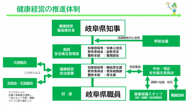 体制図