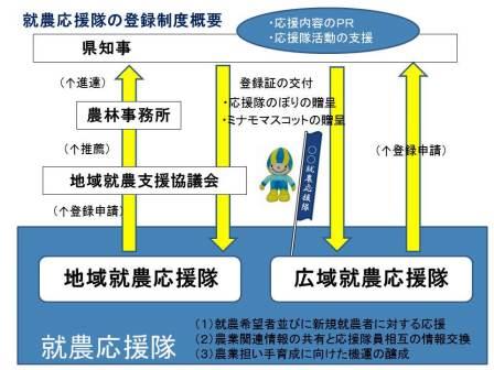 せいど せいど