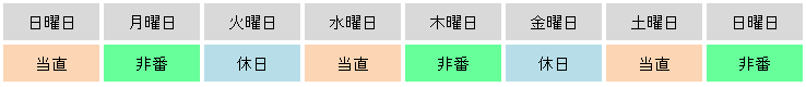 交替制勤務の1週間