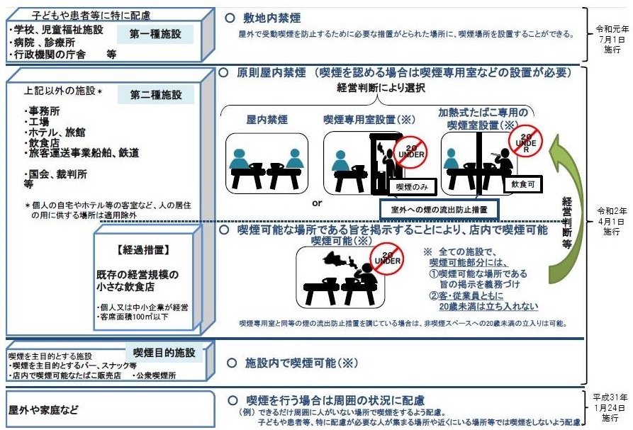 受動喫煙対策