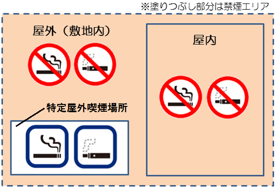 特定屋外喫煙場所