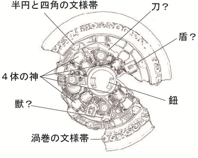 砂行1号古墳出土銅鏡実測図 砂行1号古墳出土銅鏡実測図