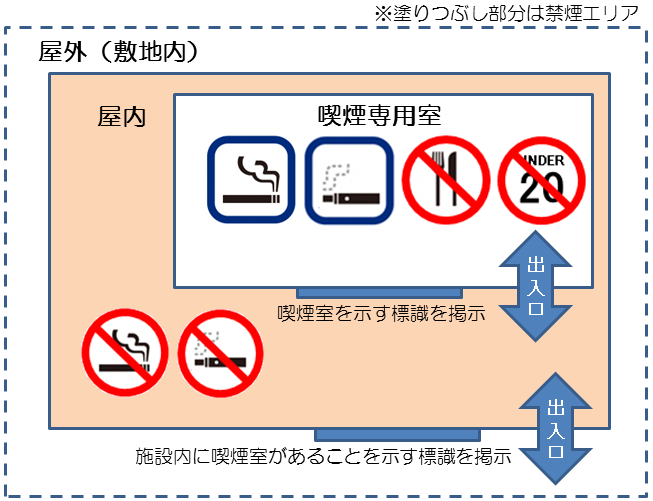 喫煙専用室