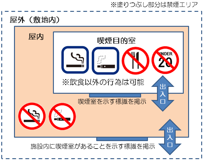 喫煙目的室（たばこ販売店）