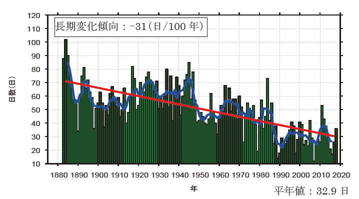 岐阜県冬日