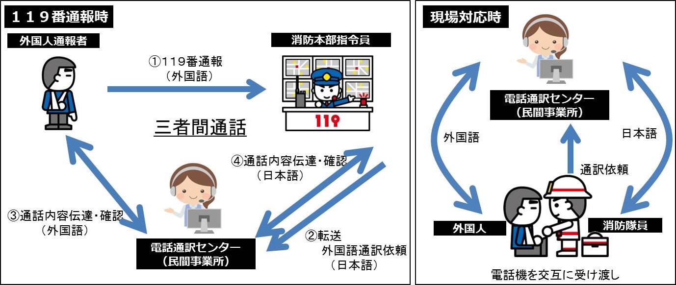 三者間同時通訳のイメージ