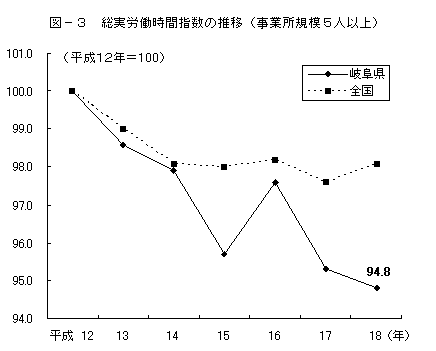 図-3