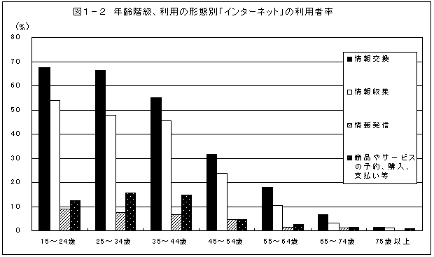 図1-2