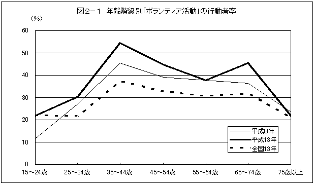 図2-1