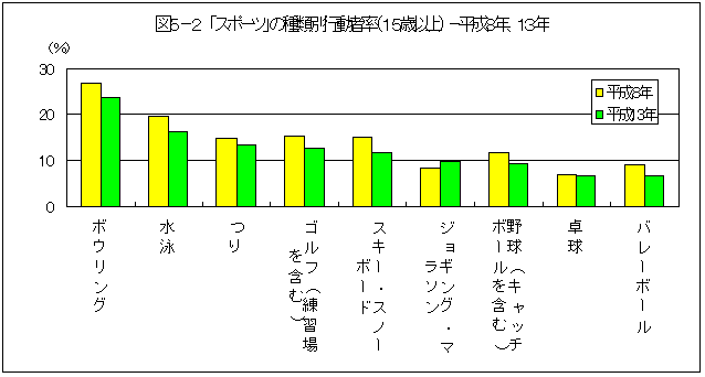 図5-2