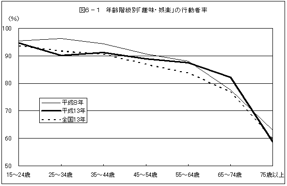 図6-1