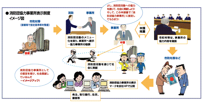 イメージ図